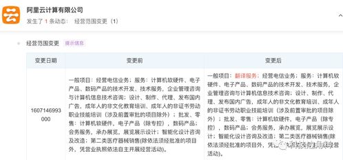 阿里云經(jīng)營范圍擴(kuò)展 新增翻譯服務(wù)與基礎(chǔ)軟件服務(wù)，加速生態(tài)布局與技術(shù)創(chuàng)新